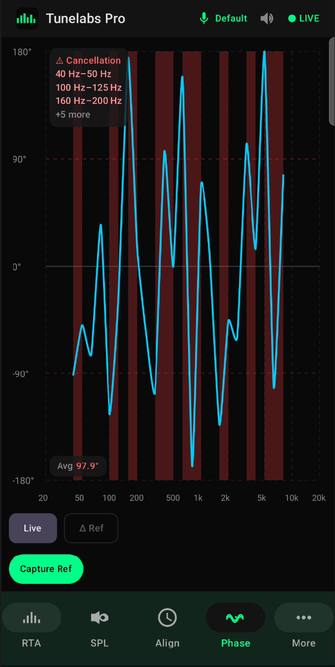 Phase Analyzer