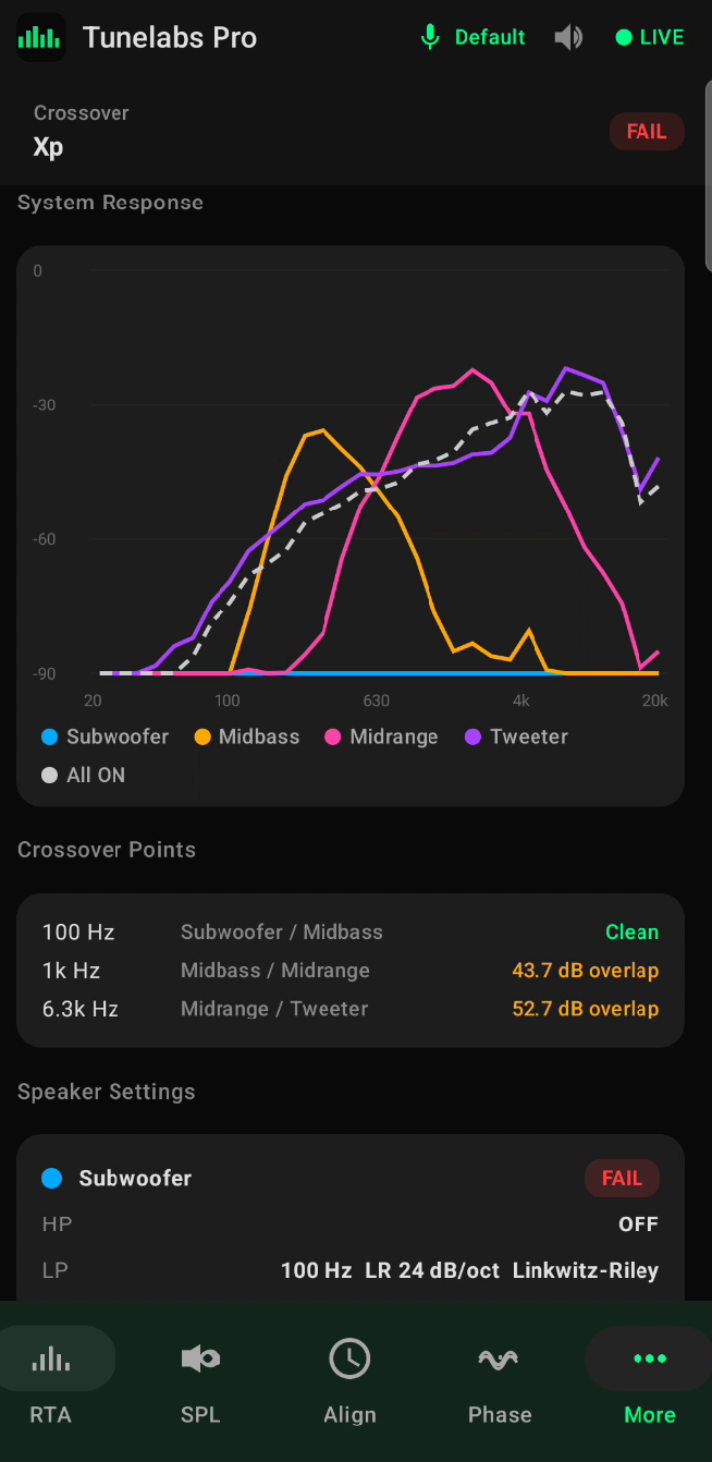 Automated Crossover Analysis