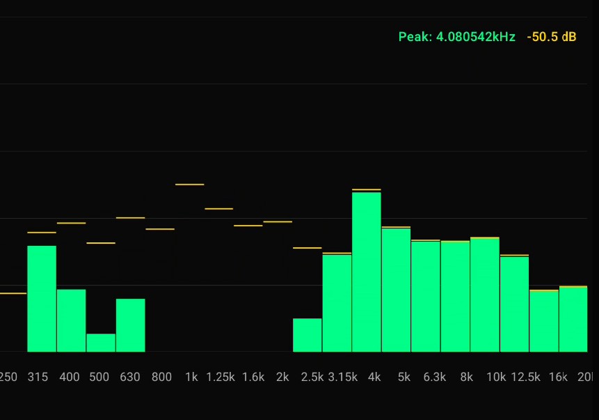 Frequency Analysis & Monitoring